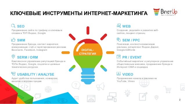 Интернет маркетинг профессиональное продвижение сайта add topic продвижение сайтов где учиться